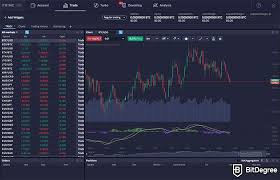 Maximize Your Trading Potential with Covesting PrimeXBT Maximize Your Trading Potential with Covesting PrimeXBT