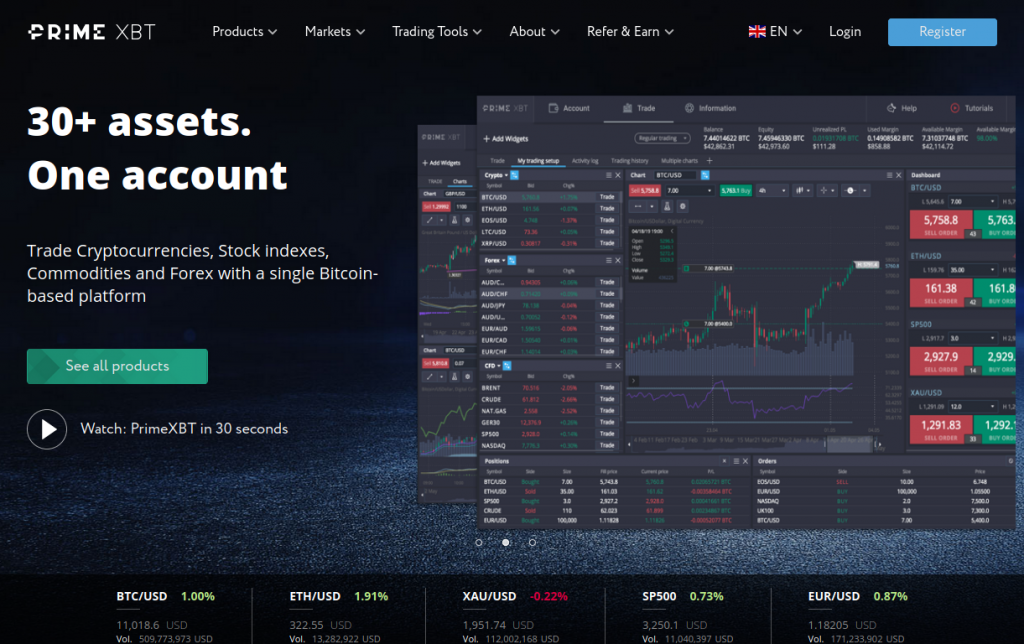 Maximize Your Trading Potential with Covesting PrimeXBT Maximize Your Trading Potential with Covesting PrimeXBT