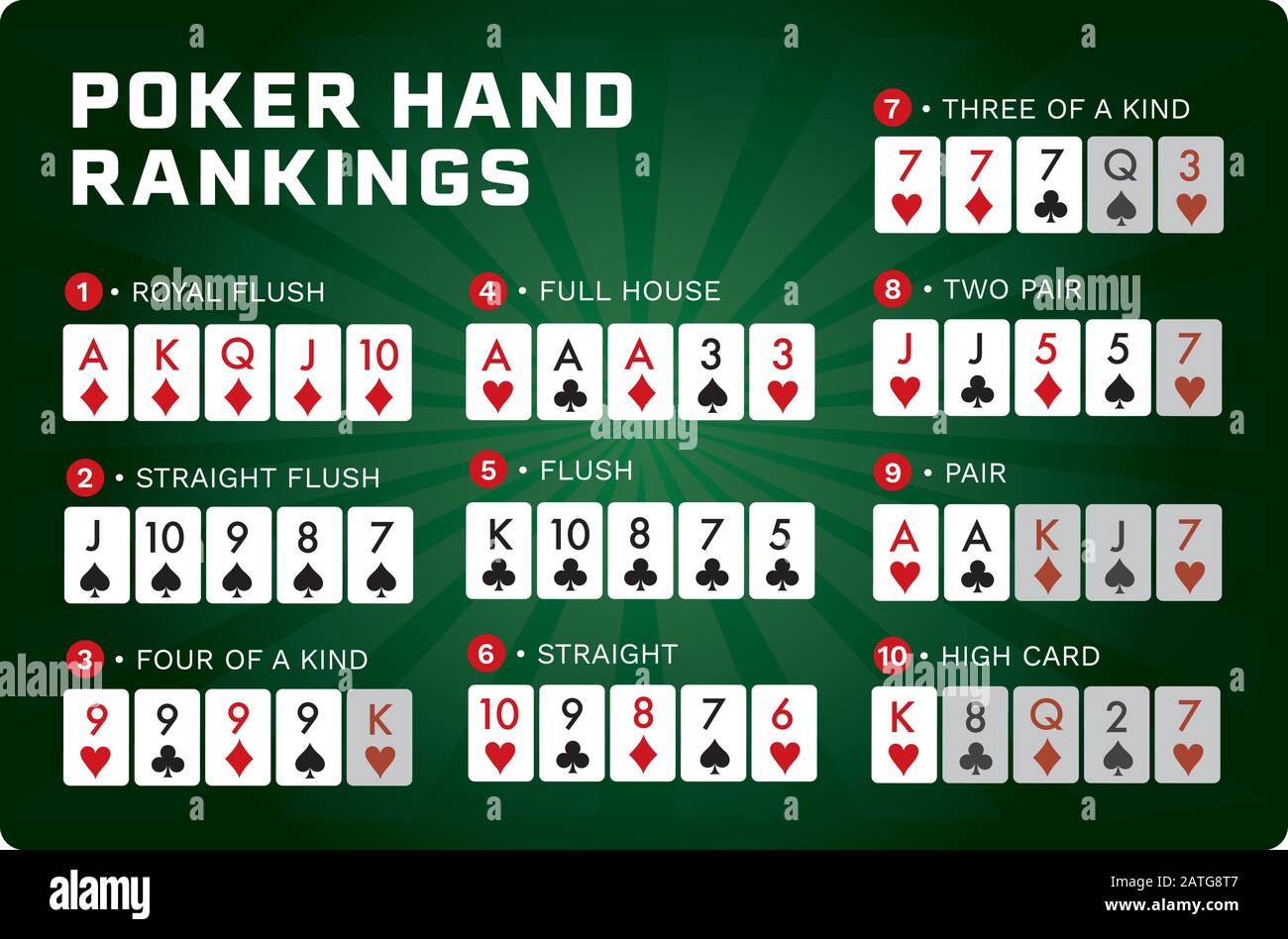 Tam Olarak Nasıl Oynanır|Texas Holdem Politikası