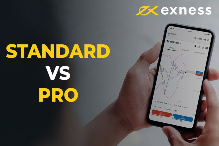 Your Ultimate Guide to Exness Demo Account 5
