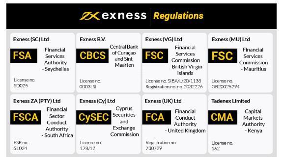 How to Effectively Manage Your Exness Account 7